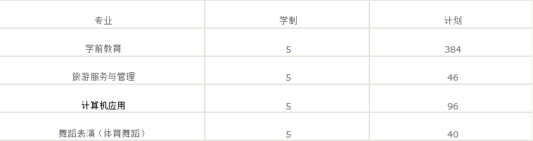 芜湖师范学校2023年招生简章