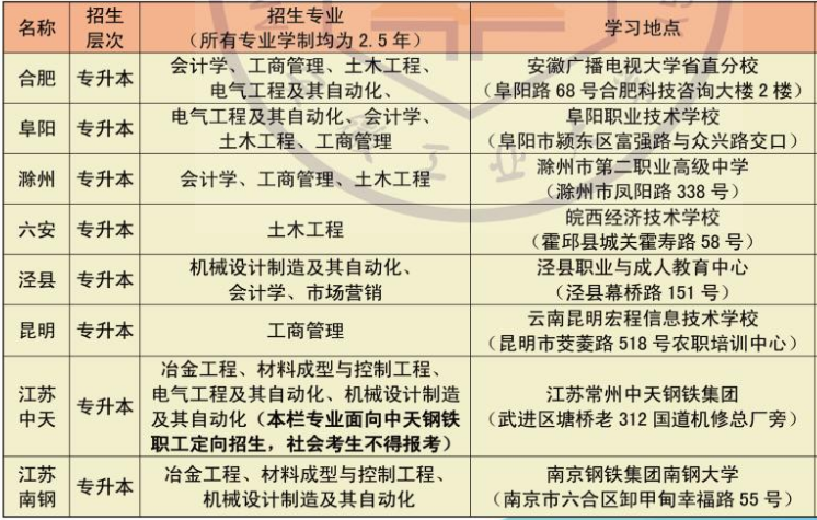 安徽工业大学2023年成人高考专升本招生简章