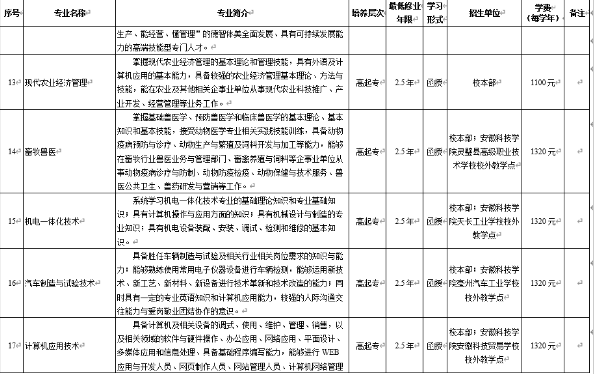 安徽科技学院2023年成人高考专升本招生简章