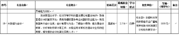 安徽科技学院2023年成人高考专升本招生简章