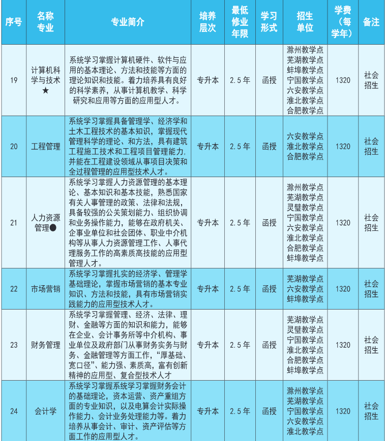 安徽理工大学2023年成人高考专升本招生简章