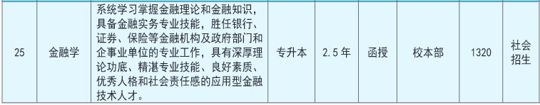 安徽理工大学2023年成人高考专升本招生简章