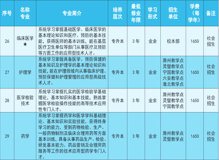 安徽理工大学2023年成人高考专升本招生简章