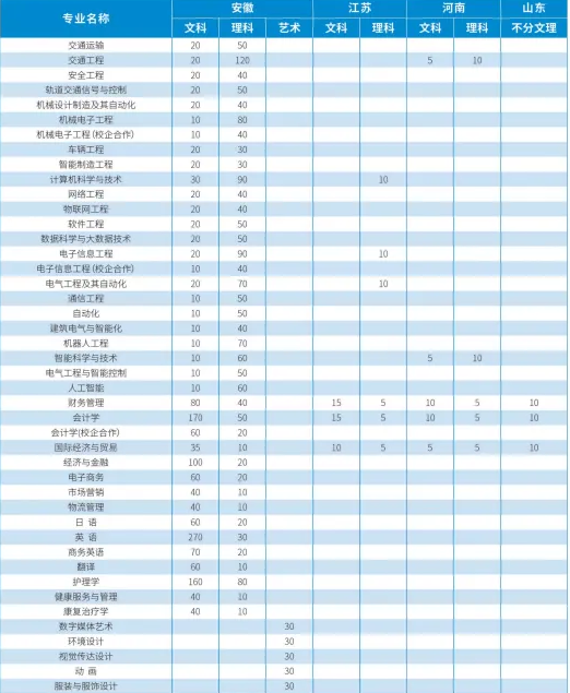 安徽三联学院2023年成人高考专升本招生简章
