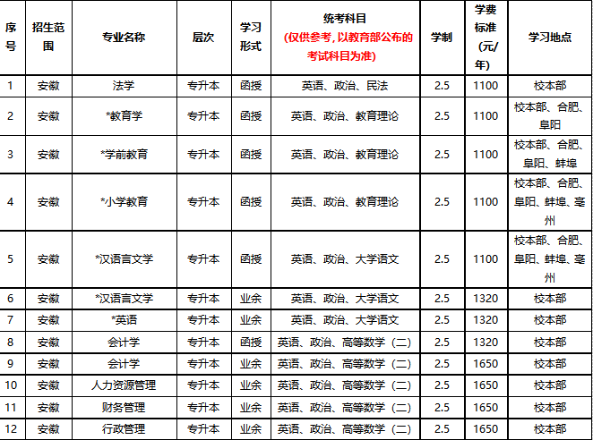 安徽师范大学2023年成人高考专升本招生简章