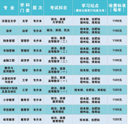 安庆师范大学2023年成人高考专升本招生简章