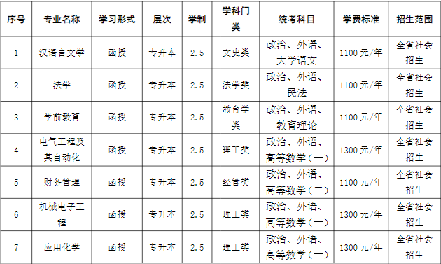 巢湖学院2023年成人高考专升本招生简章