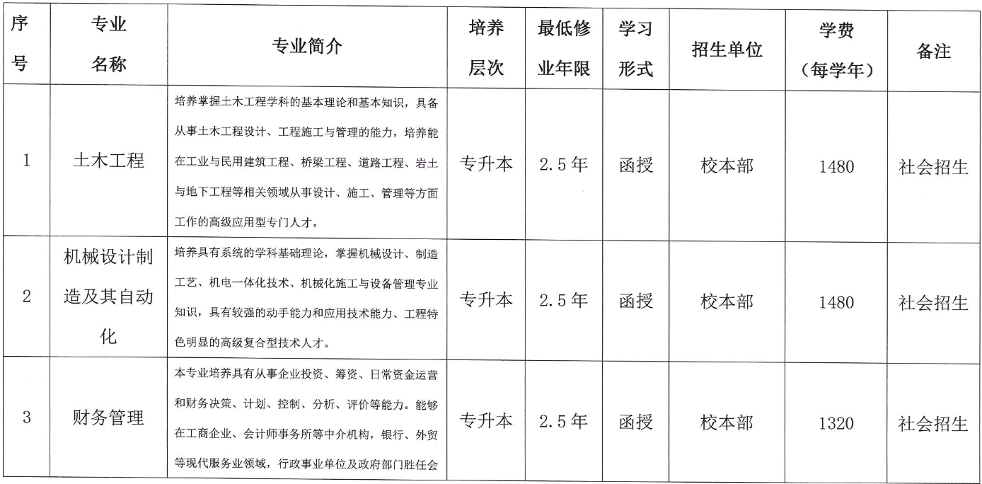 合肥城市学院2023年成人高考专升本招生简章