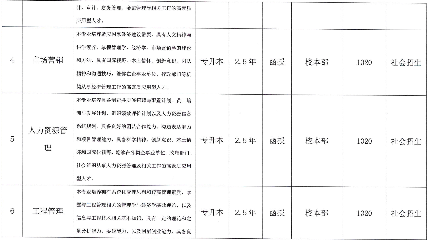合肥城市学院2023年成人高考专升本招生简章