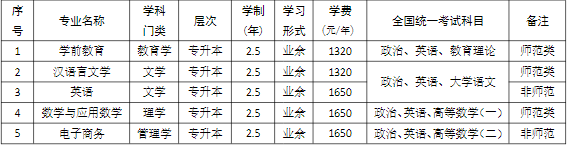 淮北理工学院2023年成人高考专升本招生简章