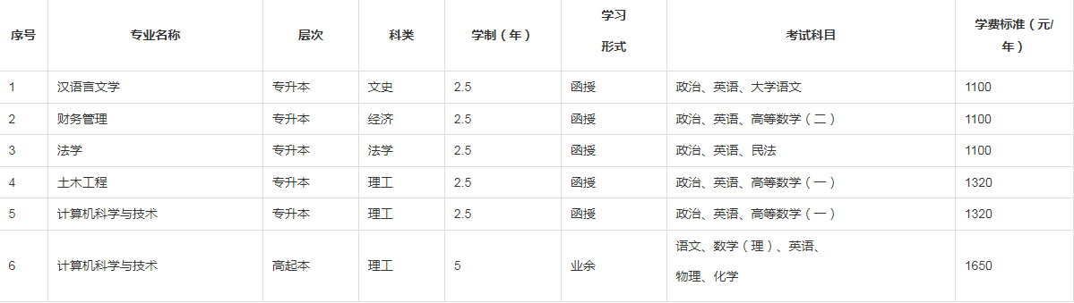 皖西学院2023年成人高考专升本招生简章