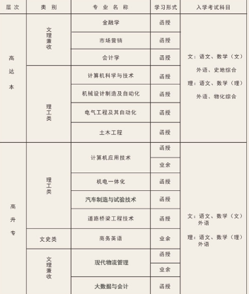 长沙理工大学2023年成人高考专升本招生简章