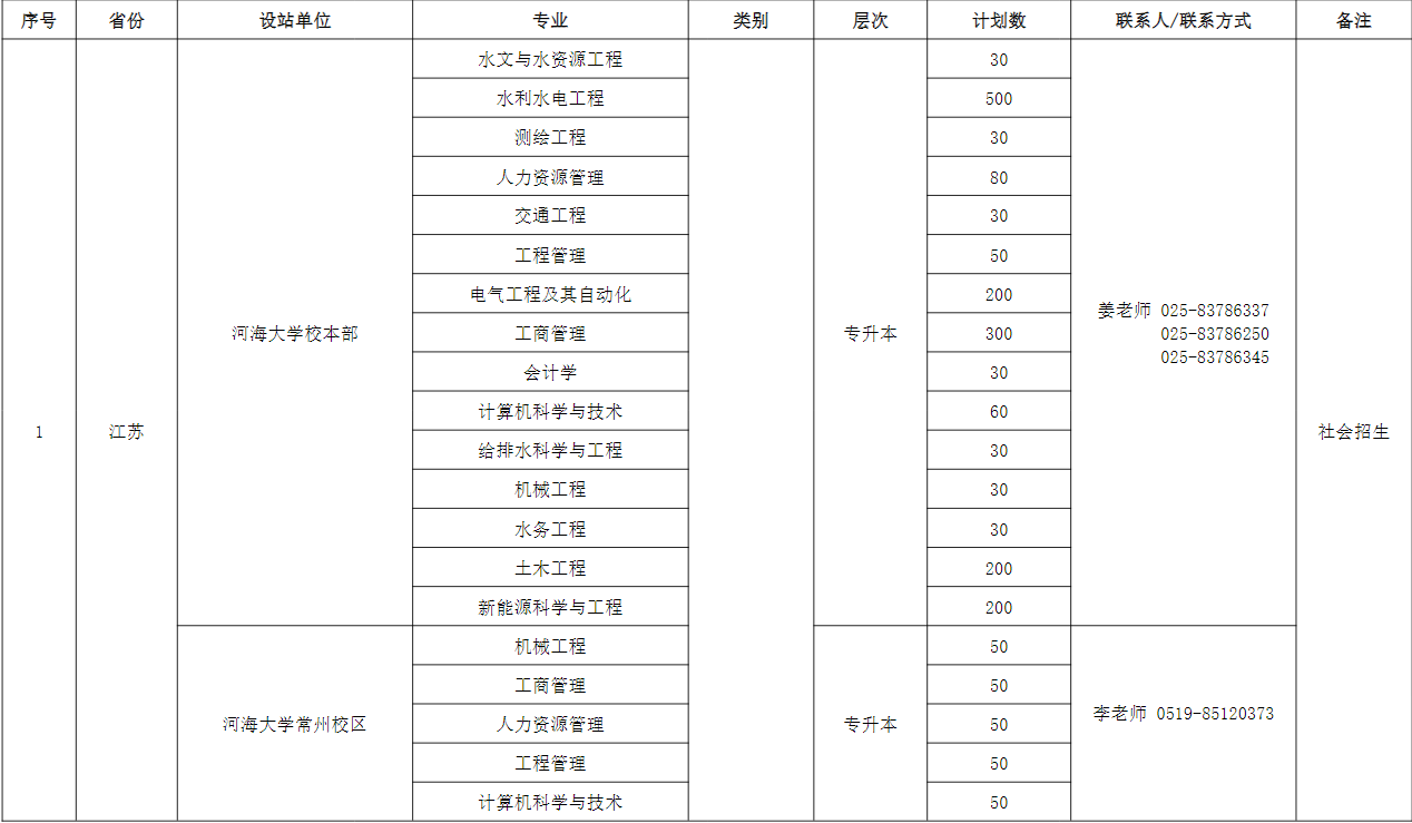 河海大学2023年成人高考专升本招生简章