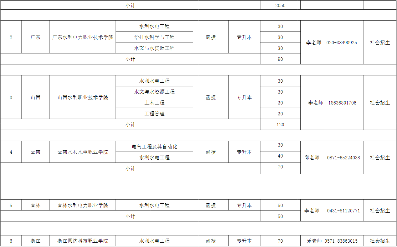 河海大学2023年成人高考专升本招生简章