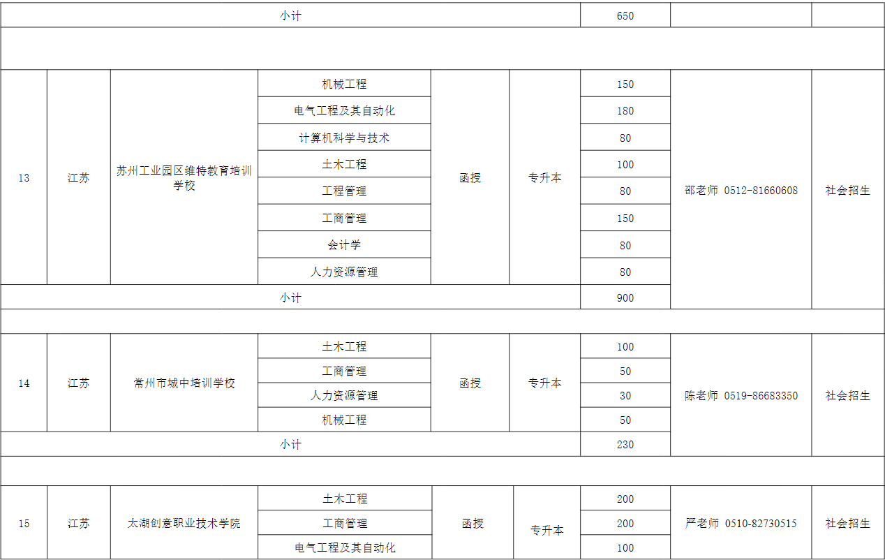 河海大学2023年成人高考专升本招生简章
