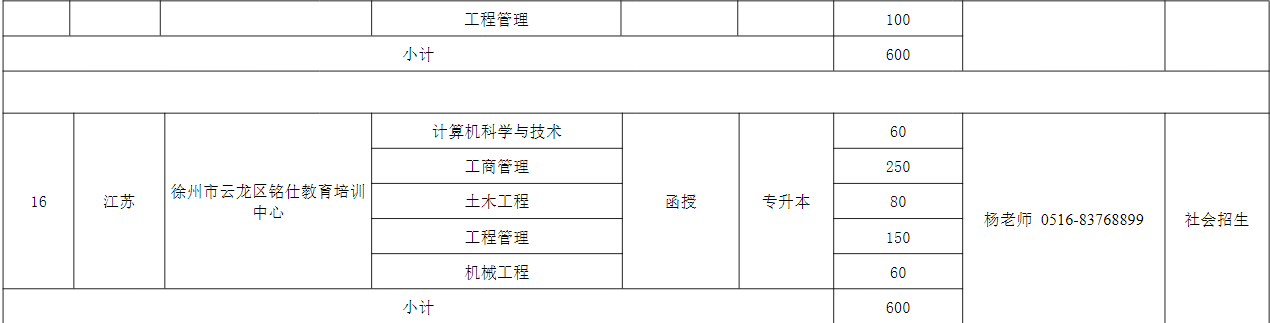 河海大学2023年成人高考专升本招生简章