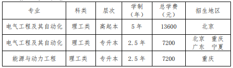 华北电力大学(北京)2023年成人高考专升本招生简章