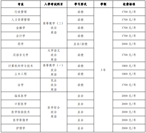 兰州大学2023年成人高考专升本招生简章