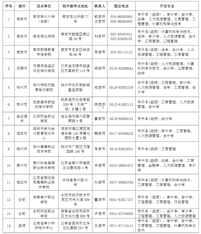 南京审计大学2023年成人高考专升本招生简章