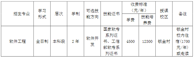 南京邮电大学2023年成人高考专升本招生简章