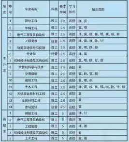 石家庄铁道大学2023年成人高考专升本招生简章