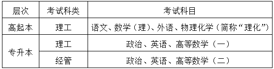 西安建筑科技大学2023年成人高考专升本招生简章