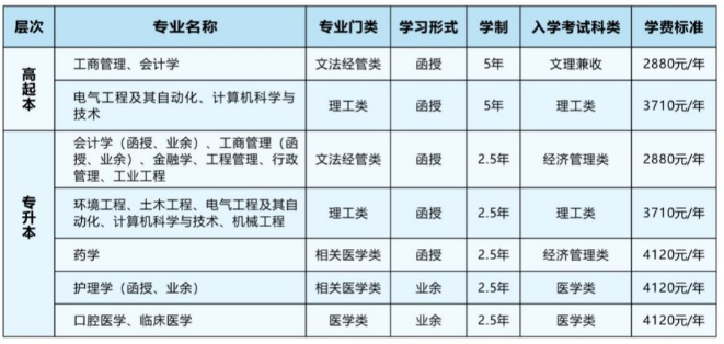 西安交通大学2023年成人高考专升本招生简章