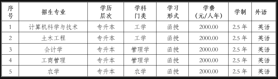东北农业大学2023年成人高考专升本招生简章