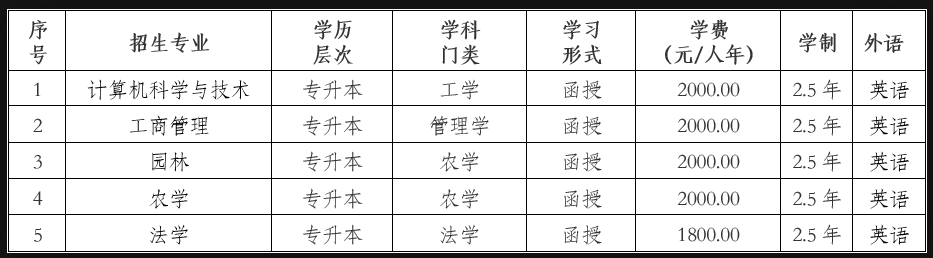 东北农业大学2023年成人高考专升本招生简章