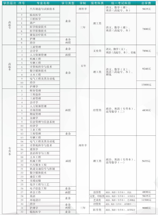 广西科技大学2023年成人高考专升本招生简章