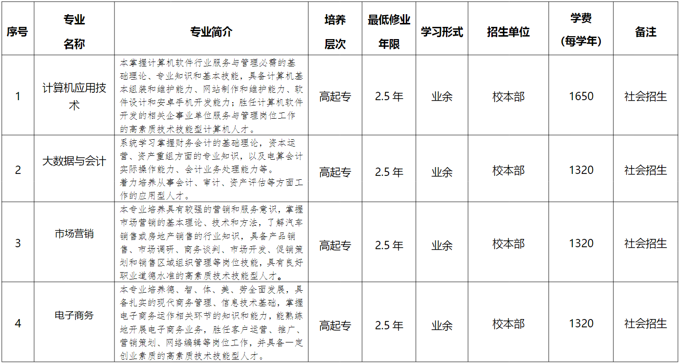 安徽国际商务职业学院2023年成人高起专招生简章