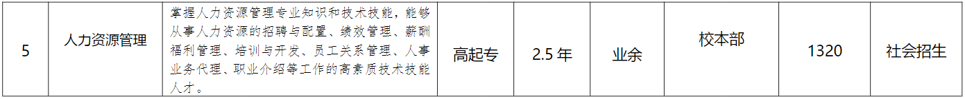 安徽国际商务职业学院2023年成人高起专招生简章