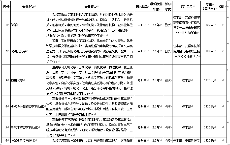 安徽科技学院2023年成人高起专招生简章