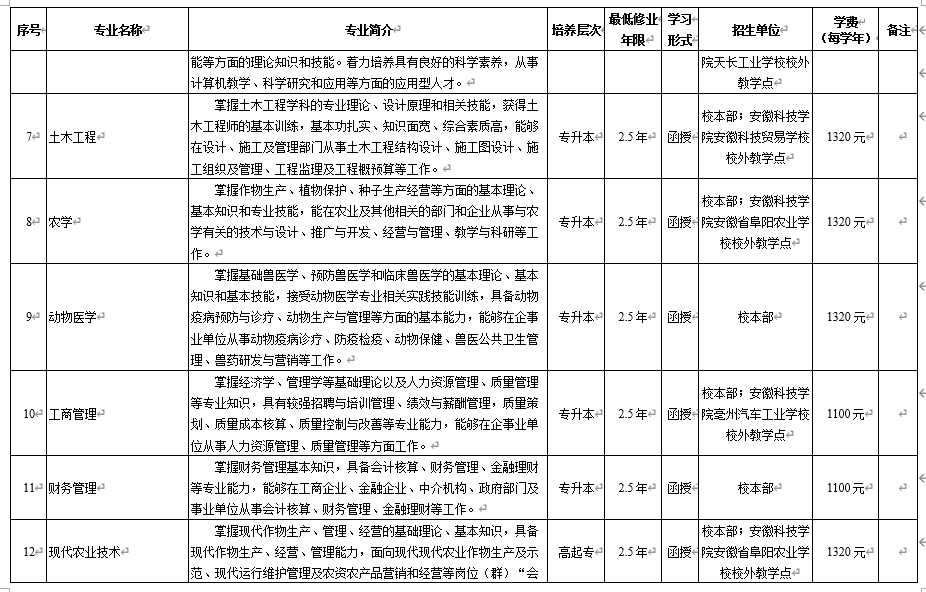 安徽科技学院2023年成人高起专招生简章