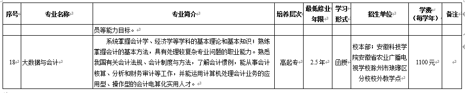 安徽科技学院2023年成人高起专招生简章
