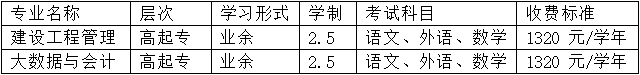 安徽审计职业学院2023年成人高起专招生简章