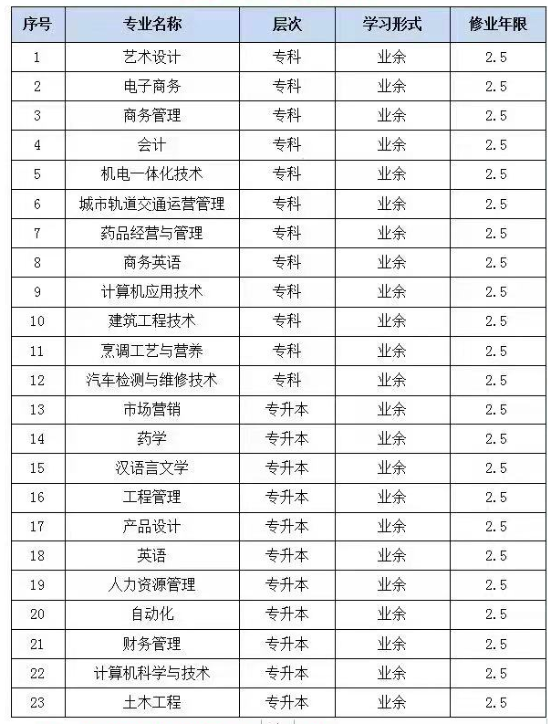安徽新华学院2023年成人高起专招生简章