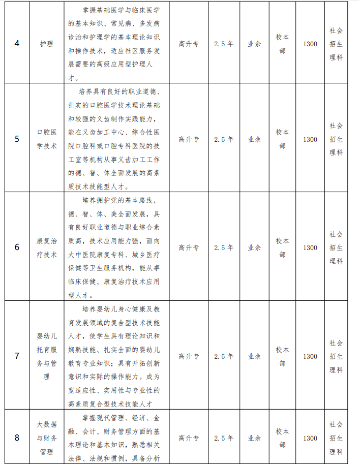蚌埠经济技术职业学院2023年成人高起专招生简章
