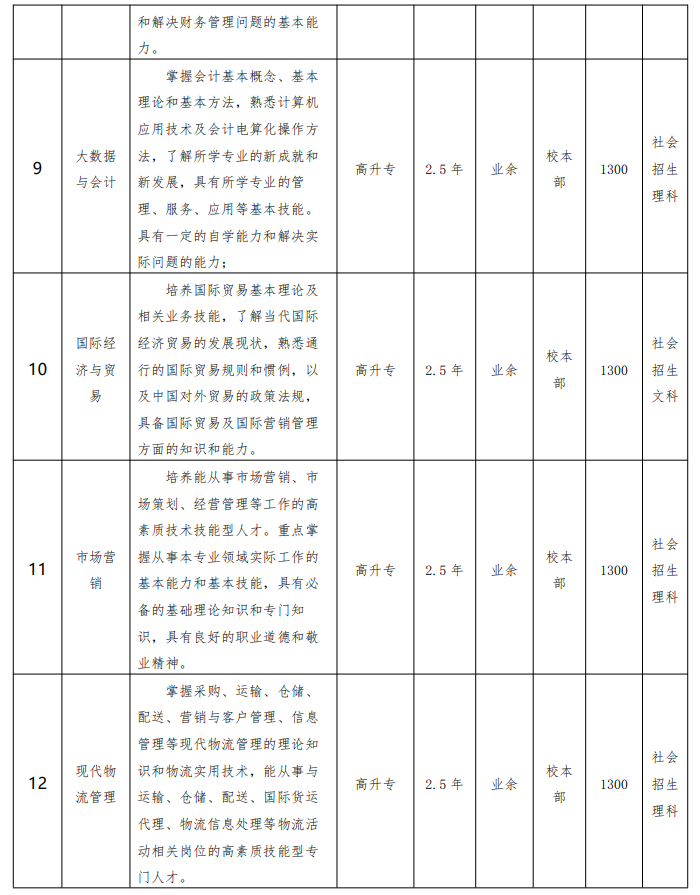 蚌埠经济技术职业学院2023年成人高起专招生简章