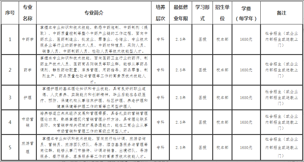 亳州职业技术学院2023年成人高起专招生简章