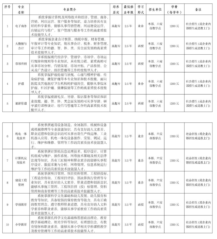 池州职业技术学院2023年成人高起专招生简章