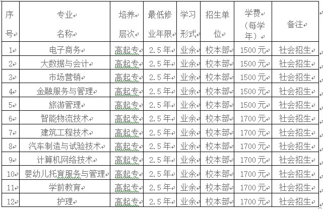 合肥科技职业学院2023年成人高起专招生简章