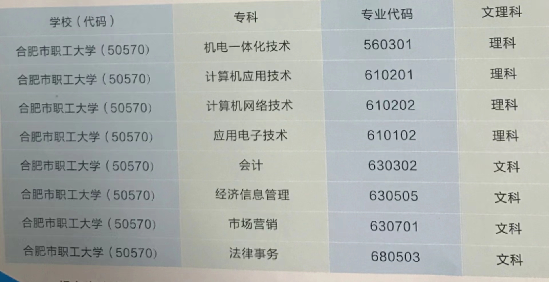 合肥市职工大学2023年成人高起专招生简章