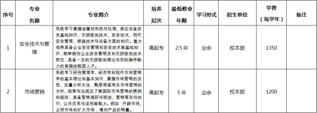 合肥通用职业技术学院2023年成人高起专招生简章