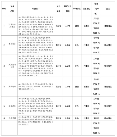 合肥信息技术职业学院2023年成人高起专招生简章