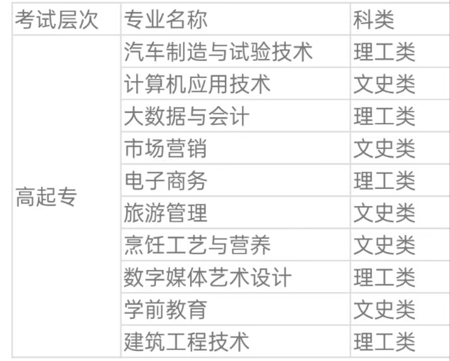 合肥职工科技大学2023年成人高起专招生简章