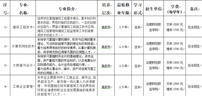 合肥财经职业学院2023年成人高起专招生简章