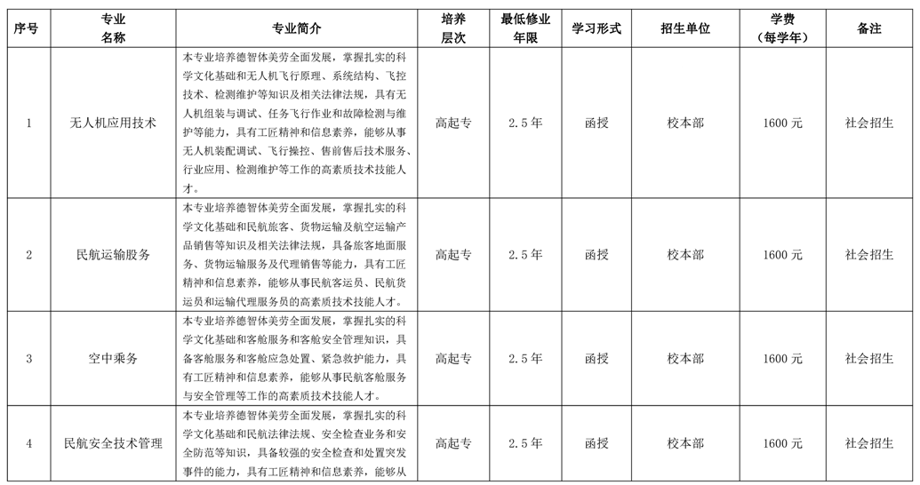 宿州航空职业学院2023年成人高起专招生简章