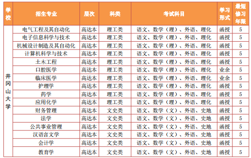 井冈山大学2023年成人高起专招生简章