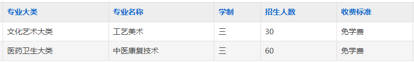 安庆市特殊教育学校2023年招生简章